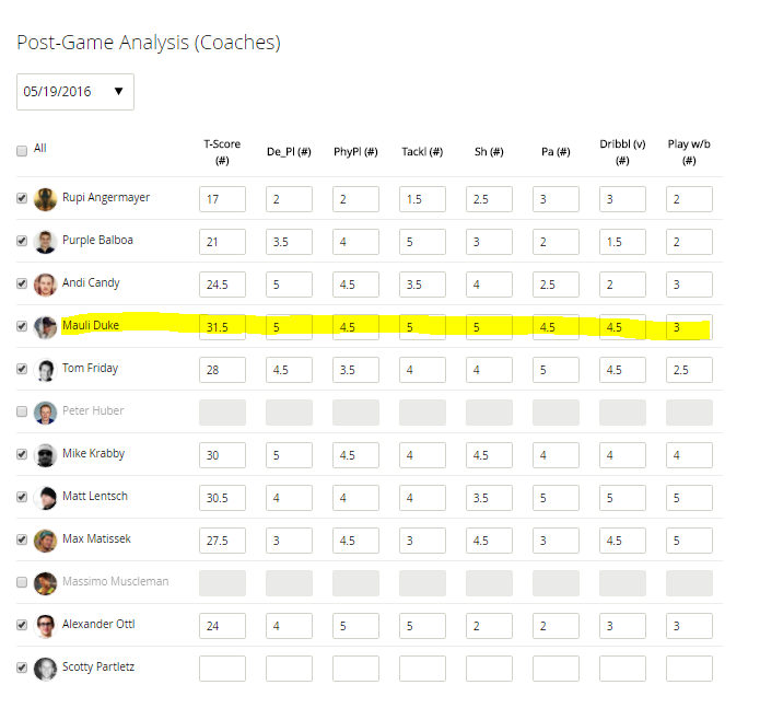 Coaches' analysis